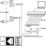 VOOCME Video Transmitter for HD-CVI/TVI/AHD CCTV Surveillance Camera (8 Chanel) 42 inch CD Player - image 2